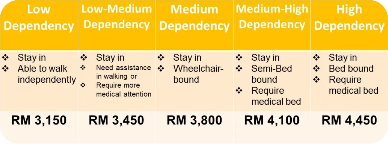 new pricing package