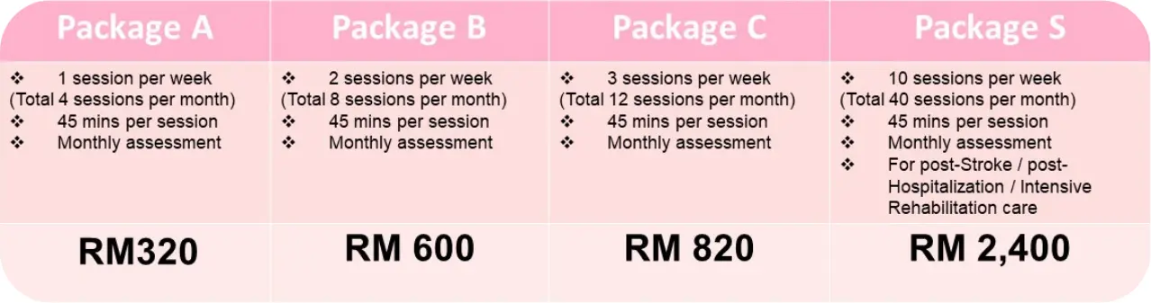 physiotherapy new pricing